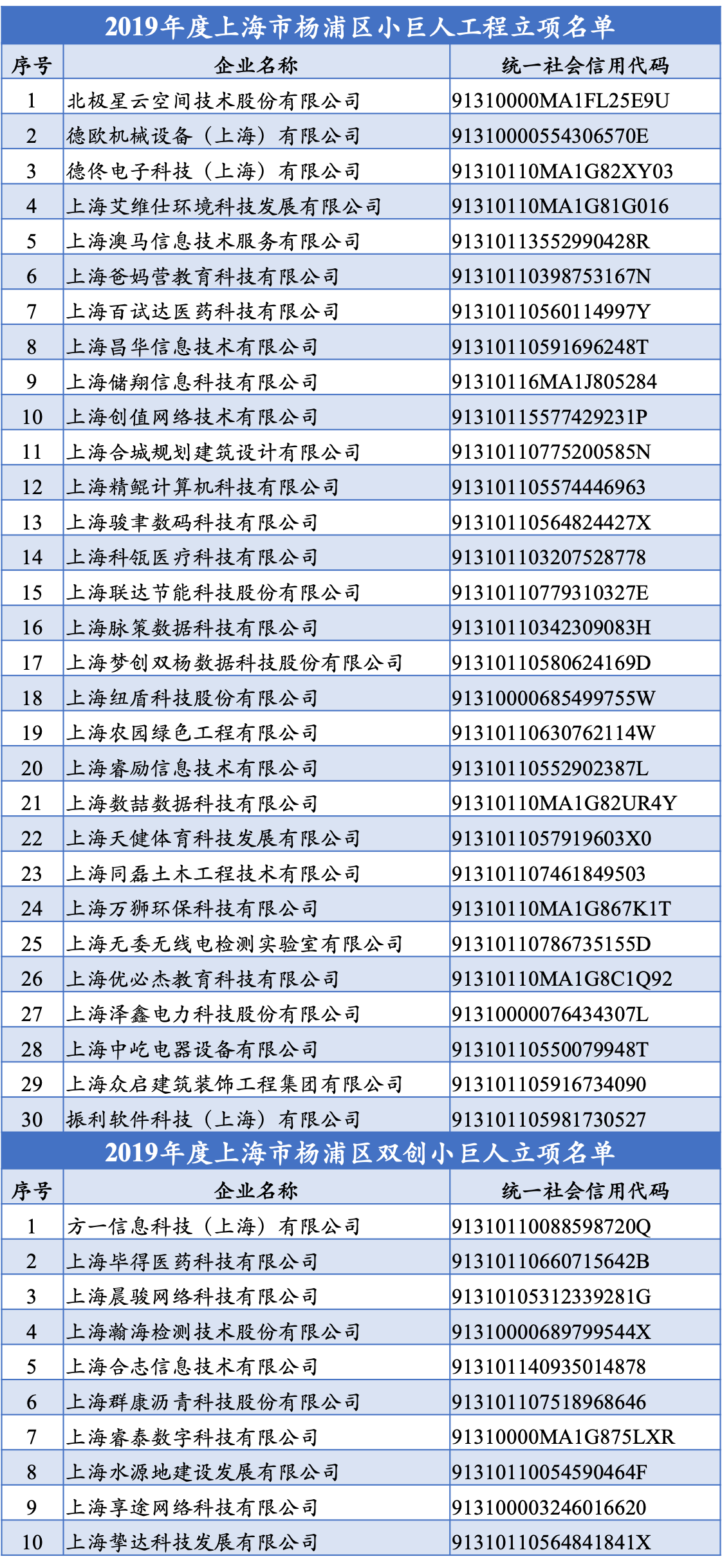 1587300914532445.png 小巨人立項名單.png