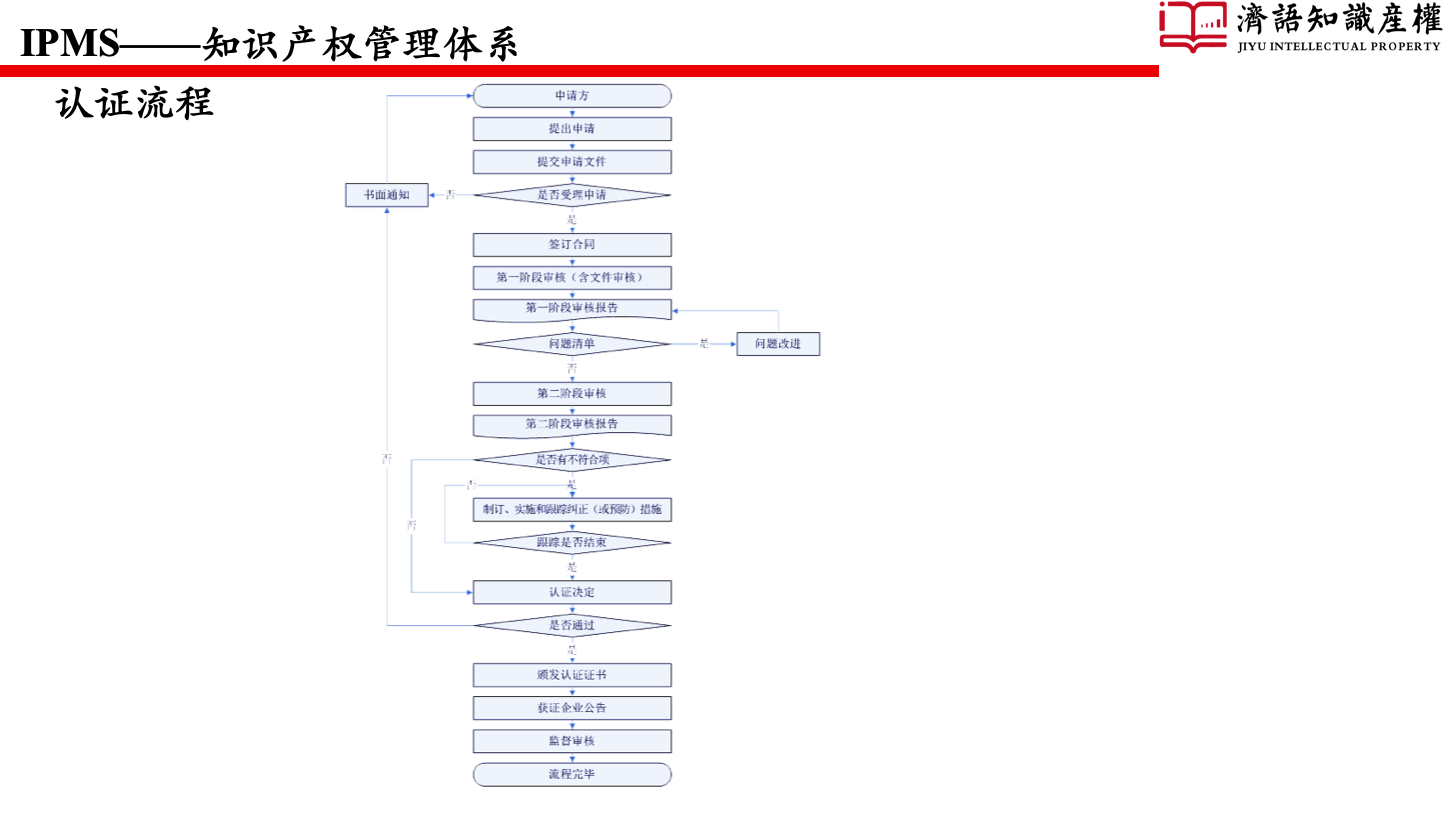 1587449906103475.png 幻燈片61.png