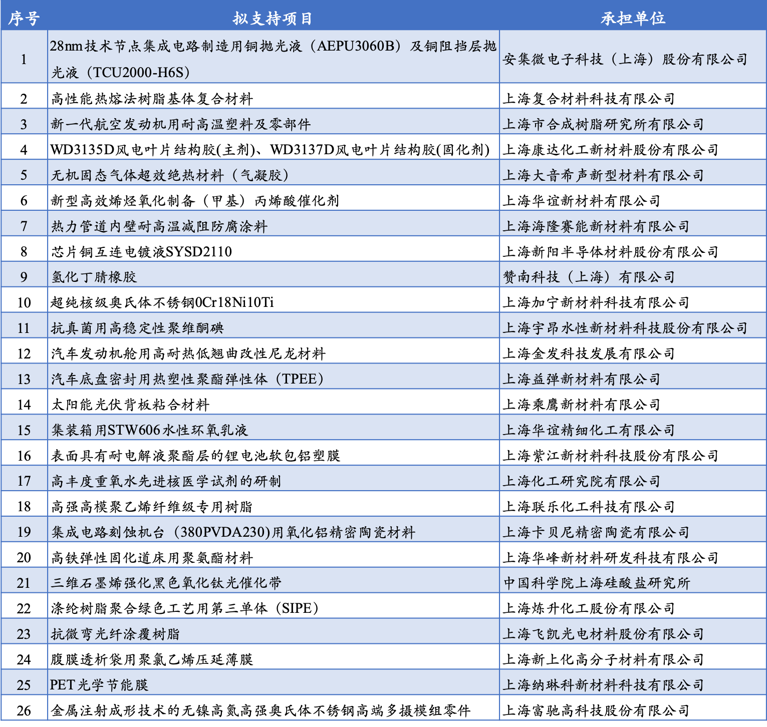 1588839103576064.png 立項名單.png