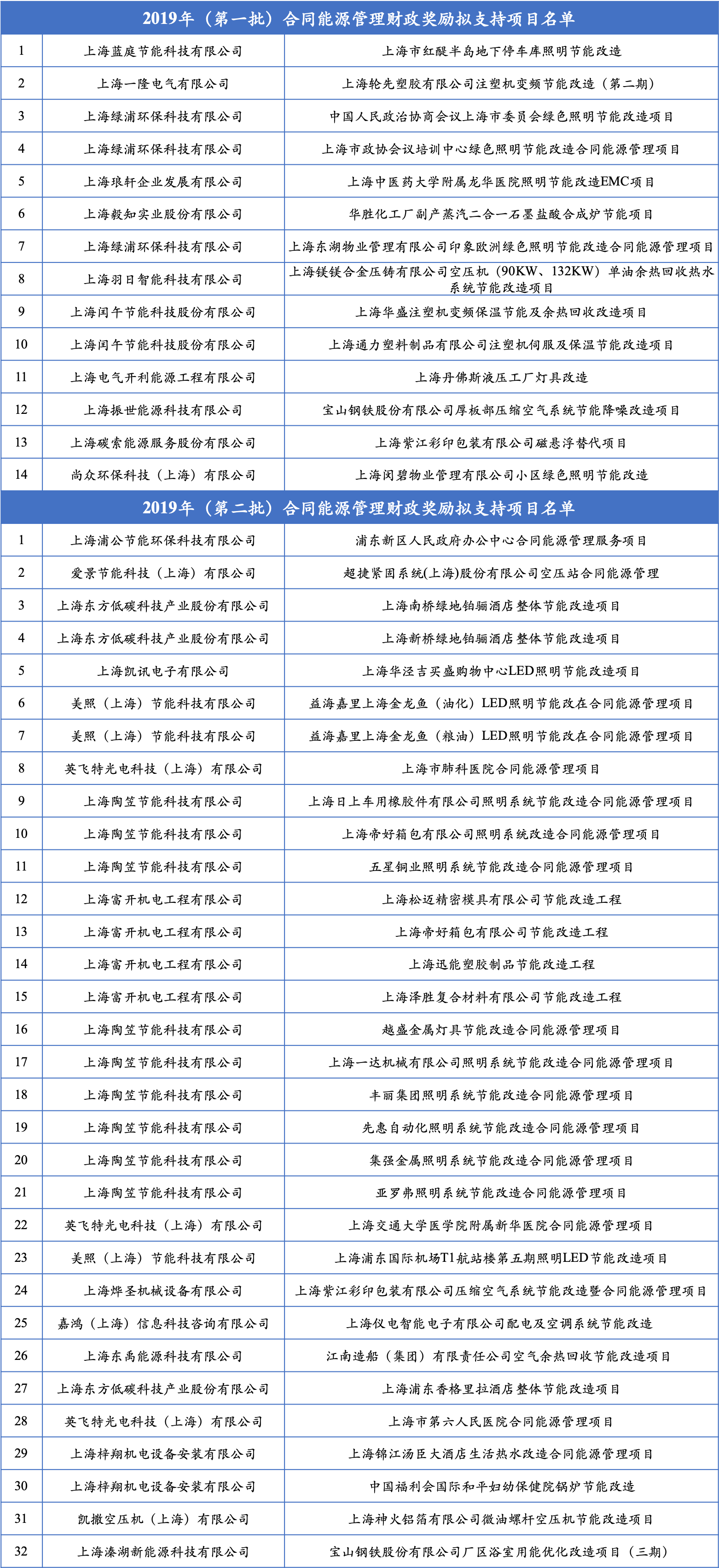 1589108446103873.png 立項(xiàng)名單.png