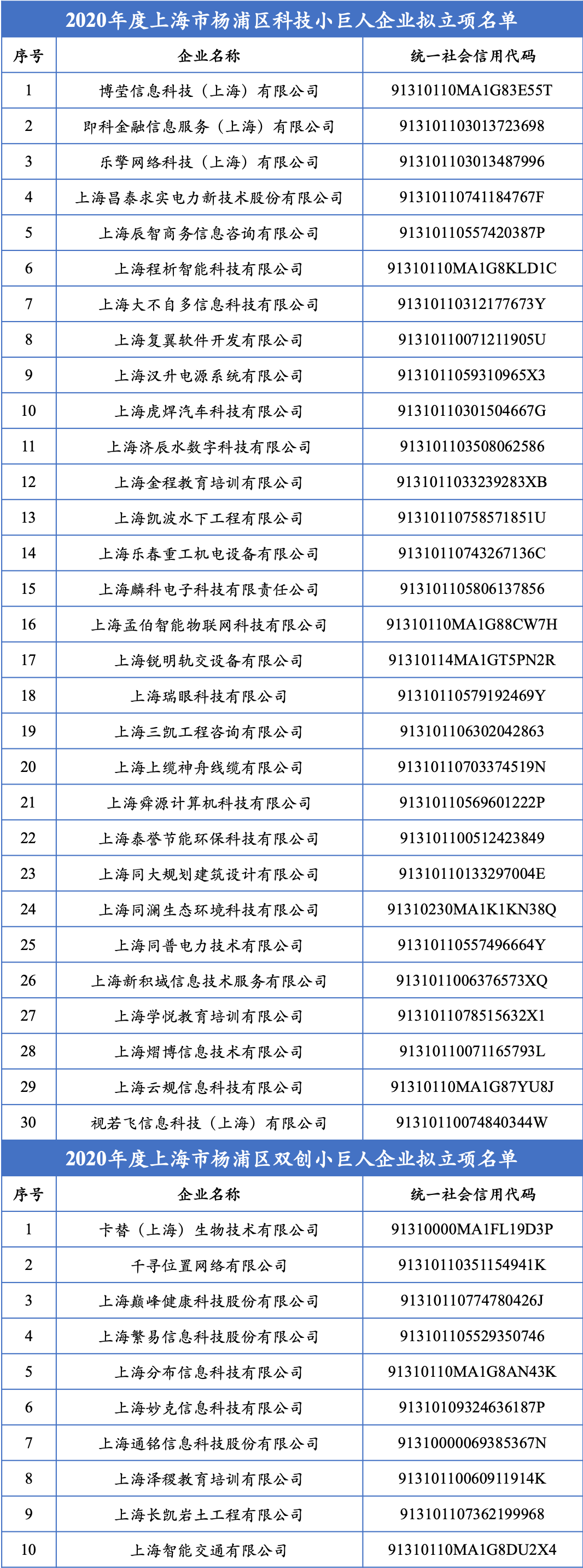 1601285514262579.png 2020立項名單.png