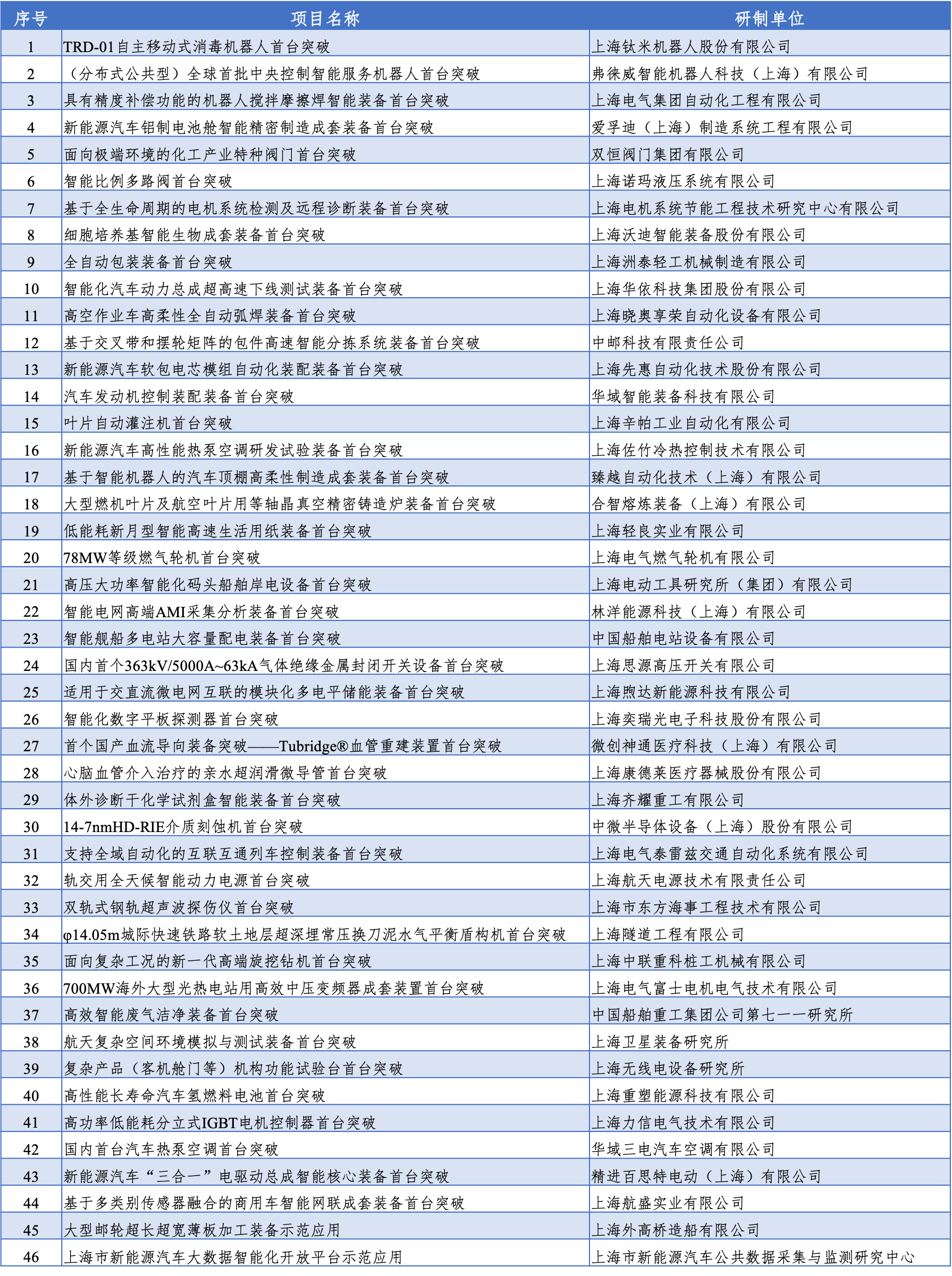 1609135196514940.png 立項名單.png