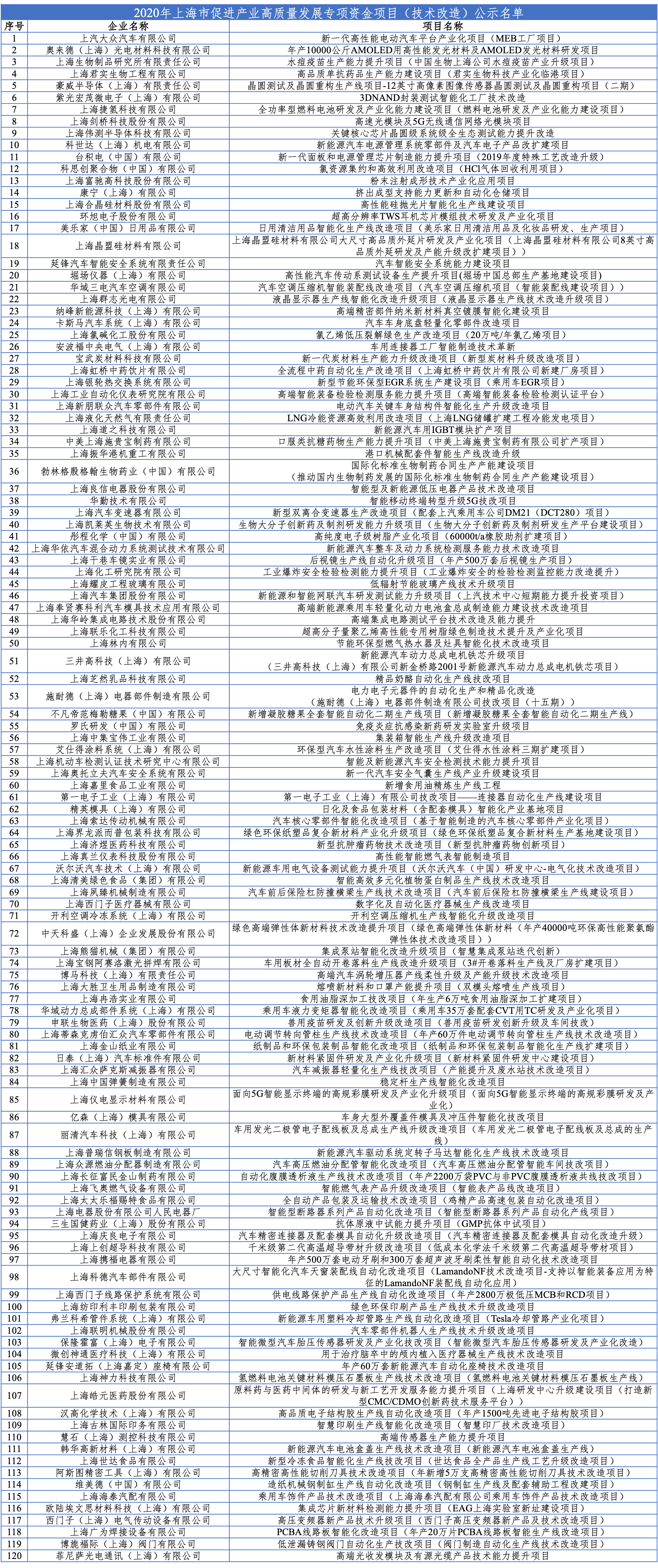 1612185071644722.png 立項(xiàng)名單.png