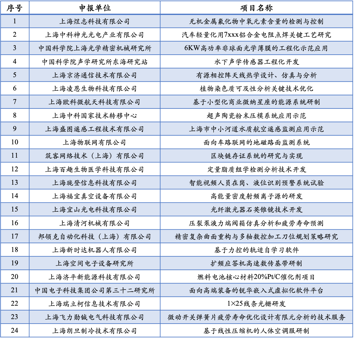 1625749201519828.png 圖片 1.png