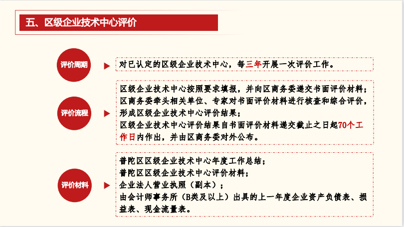 普陀區(qū)企業(yè)技術(shù)中心管理辦法圖解6.png