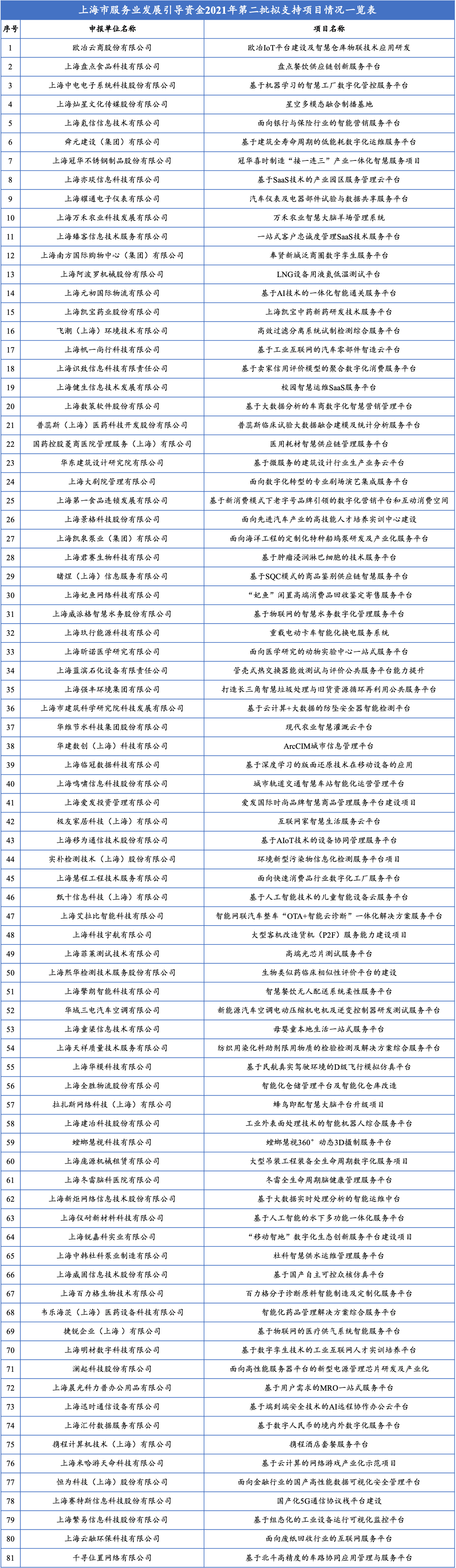 1635652987203098.png 第二批.png