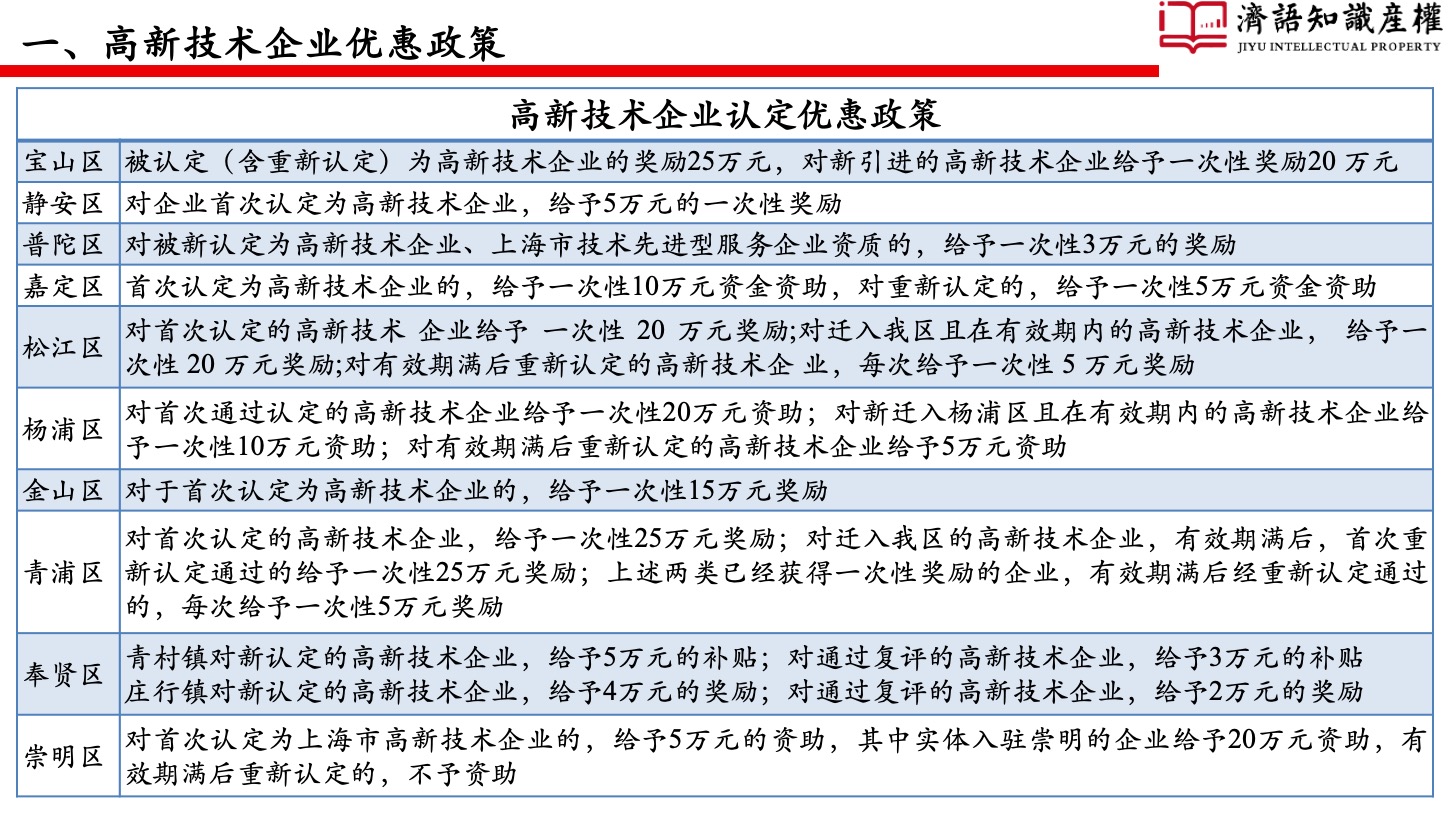 1649862188129433.jpeg 幻燈片3.jpeg