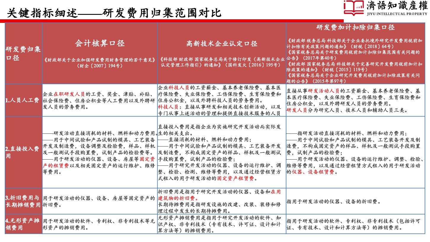 1649862317312360.jpeg 幻燈片20.jpeg