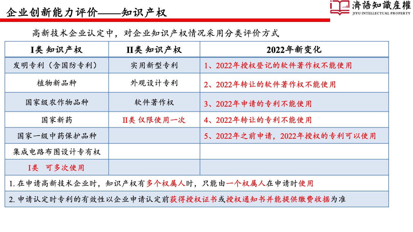 1649862377961975.jpeg 幻燈片33.jpeg