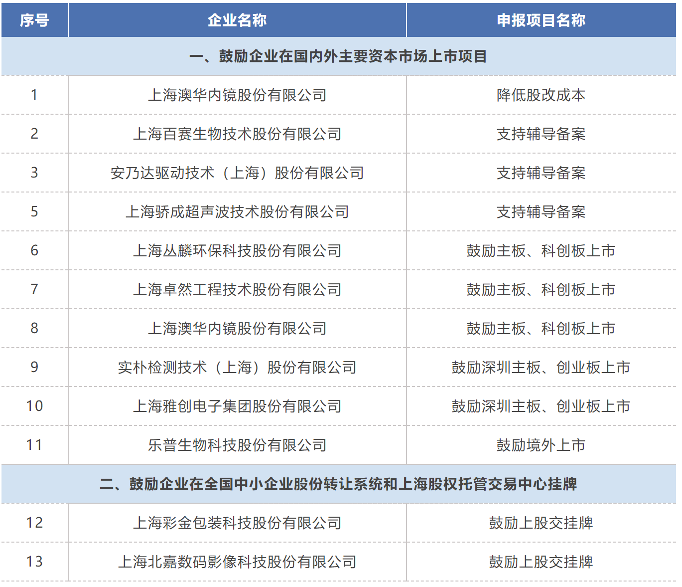 1660210951526091.png 捕獲.PNG