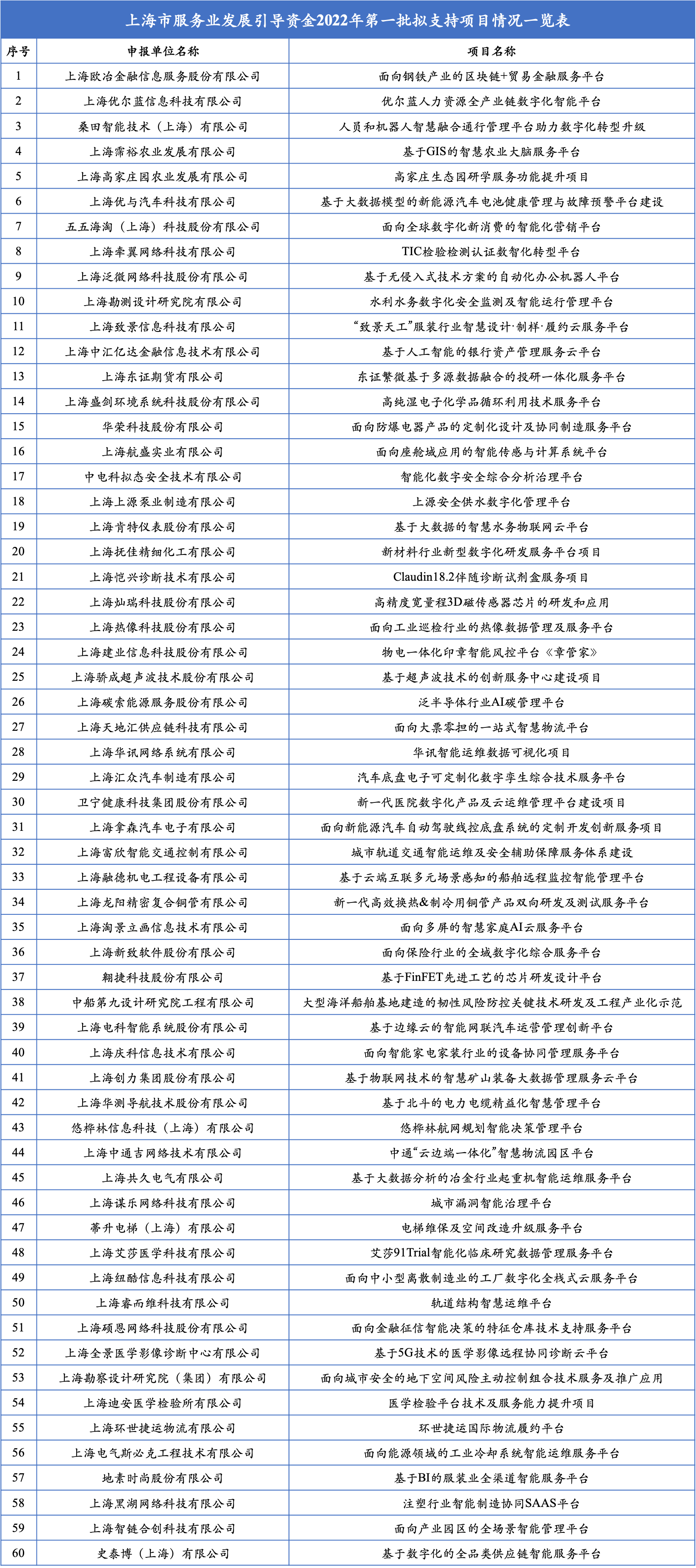 1662862516829442.png 圖片 1.png