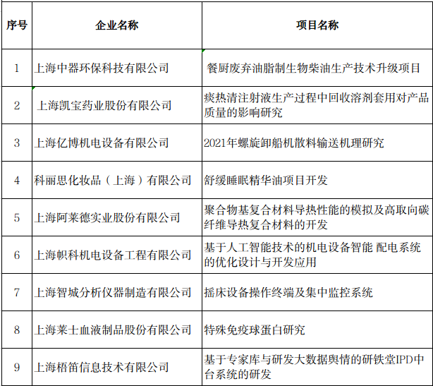 1667554613292616.png bd04667263dd457497390d97faed40bc.png