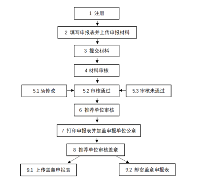 1671104370945057.png 96a3be3cf272e017046d1b2674a52bd3.png